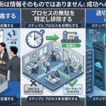 「情報化」と「IT化」は違う ― IT導入で失敗しないために
